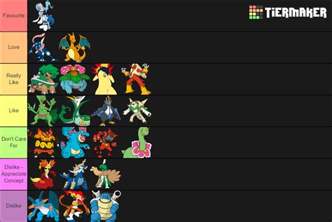 Starter Pokemon Final Forms Tier List TierMaker