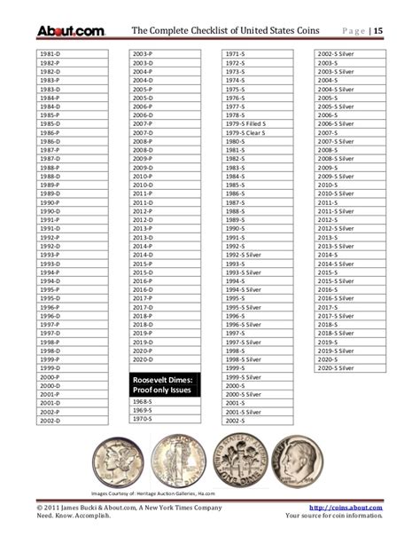 Complete Us Coin Checklist