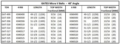 6 Rib Belt Size Miata Turbo Forum Boost Cars Acquire Cats