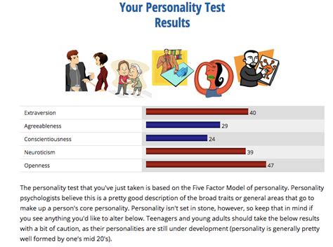 5 Legit Tests You Can Take Online To Learn More About Yourself Because