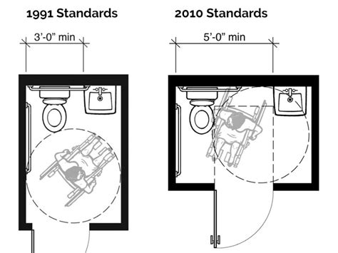 Min Dimensions For Disabled Toilet Toilet The Disabled
