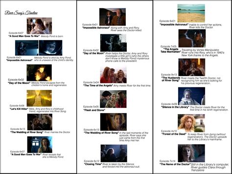 River Songs Doctor Who Timeline In Chronological Order This Took Me