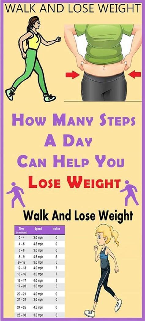 How Many Steps In One Day To Lose Weight Loss Desperate