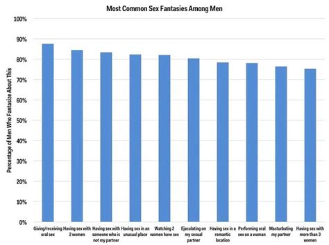 Most Common Sex Fantasies Among Men Jamohn