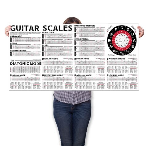 Buy Guitar Scales Chart Of Pentatonic Scales Blues Scales Harmonic