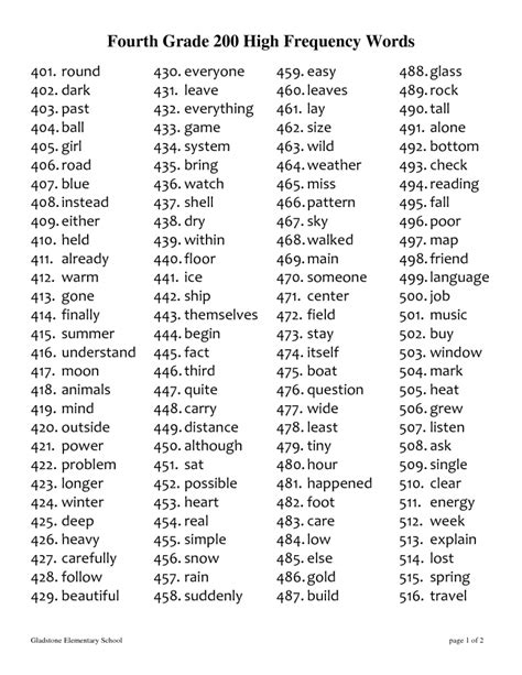 Free Printables 3rd Grade Dolch Sight Words Dolch Words Dolch Sight