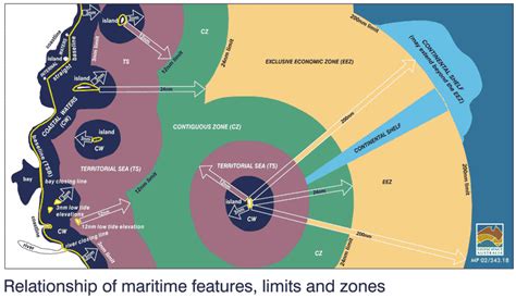 Maritime Boundary Definitions | Geoscience Australia