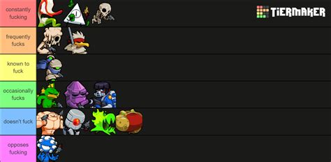 Nuclear Throne Characters Tier List Community Rankings Tiermaker