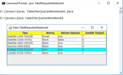 Cara Menampilkan Data Dalam Sebuah Tabel Pada Jframe Javanetbeans Images