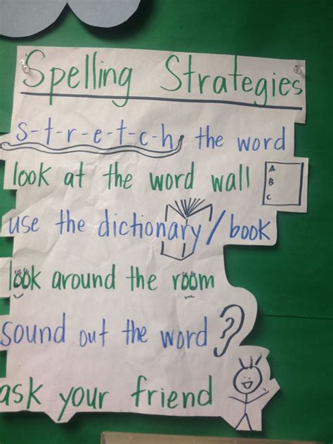 Spelling Strategies Spelling Strategies Anchor Charts Writing Resources