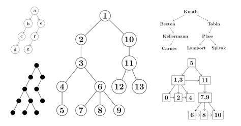 Graph Drawing Layouts Trees PGF TikZ Manual