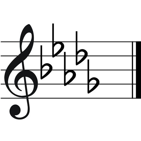 B Flat Minor Classical Music Wiki Fandom