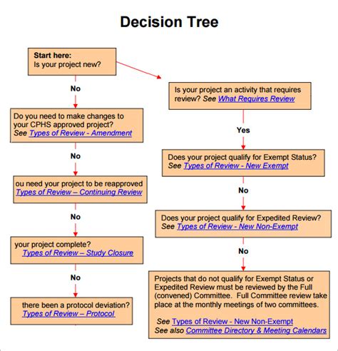 Decision Tree Template Free Download