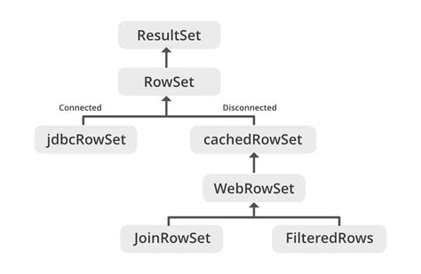 Counting JDBC Row Changes: A Java Developer's Guide