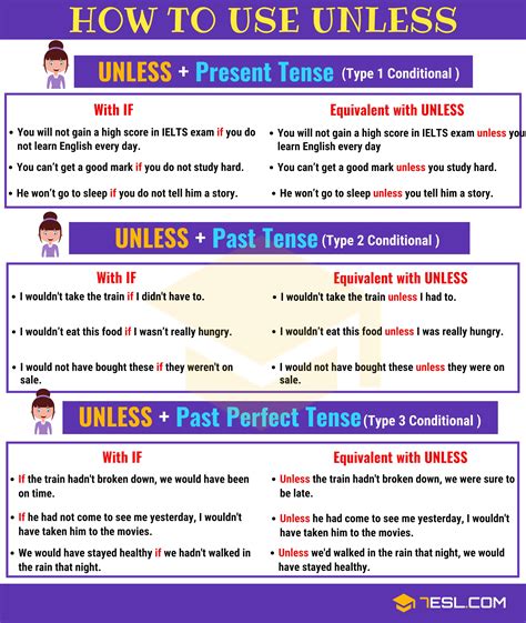 How To Use Unless In English Grammar Lesson ~ Enjoy The Journey