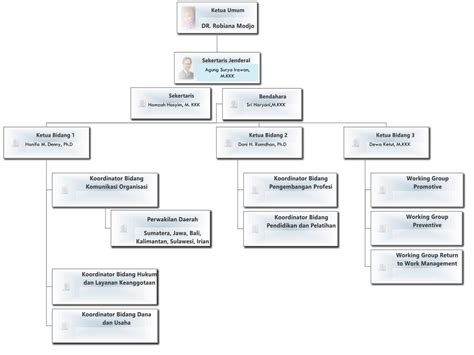 Dalam usulannya muhammad yamin, beliau mengungkapkan secara lisan kemudian ir. PPT - PERAN ORGANISASI PROFESI DALAM PEMBINAAN JABATAN ...