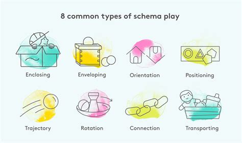 What Are Play Schemas And How Do They Help Your Toddler Learn