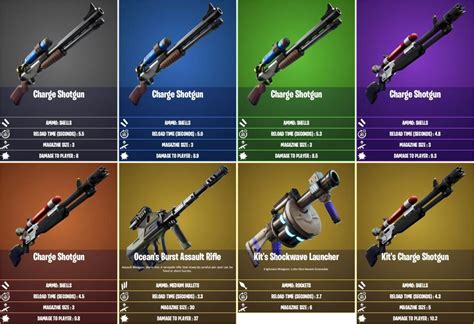 Fortnite Chapter 2 Season 3 All New Weapons
