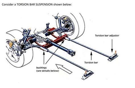 Solved Consider A Torsion Bar Suspension Shown Below