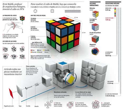 Argolle Tu Comunidad Friki Mecanismo Cubo Rubik Infografía