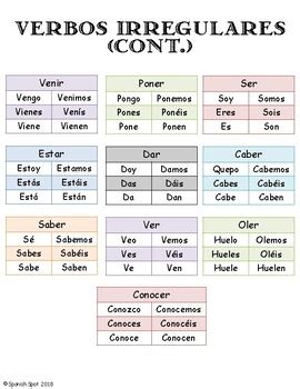 Spanish is a relatively synthetic language with a moderate to high degree of inflection, which shows up mostly in spanish conjugation. FREE Spanish Reference Page- Present Tense Verb Endings ...