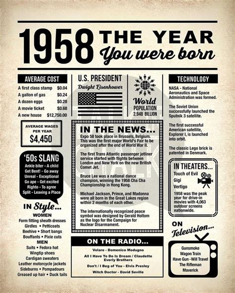 1958 The Year You Were Born Newspaper Style Digital Poster Etsy