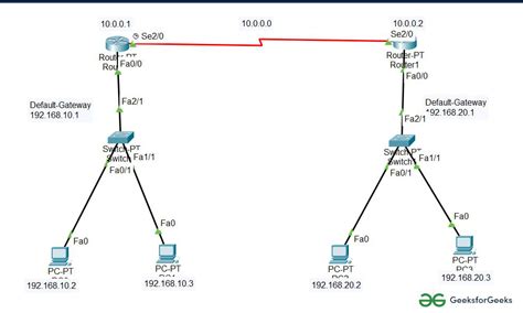 Conectar Routers Con Enrutamiento Dinamico Rip Cisco Packet Tracer Images