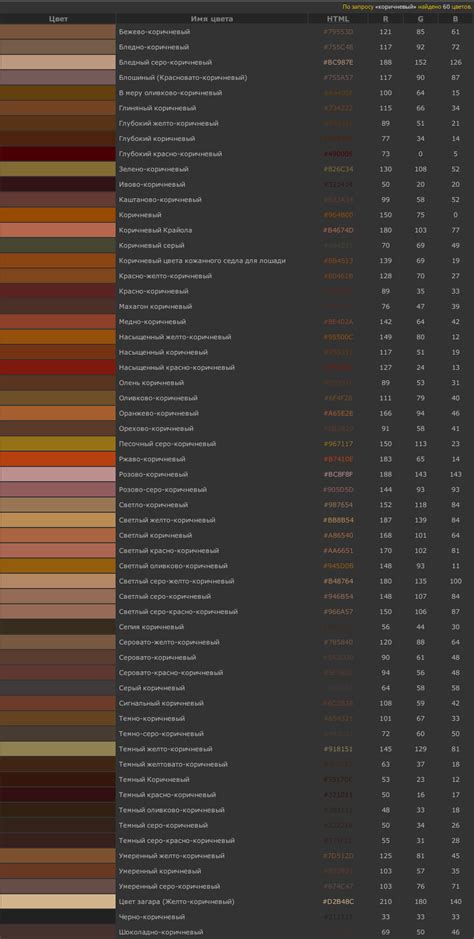 Оттенки коричневого | Цветовые модели, Цветовые схемы, Лайфхаки