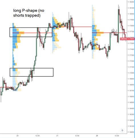 Forex Volume Profile Indicator Forex Payment Method