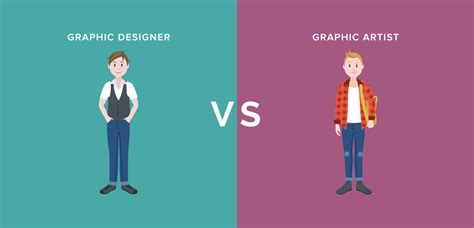 The Graphic Designer Vs Graphic Artist Controversy Richcandies