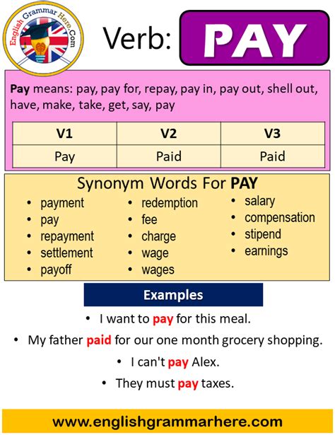 Pay Past Simple Simple Past Tense Of Pay Past Participle V1 V2 V3 Form