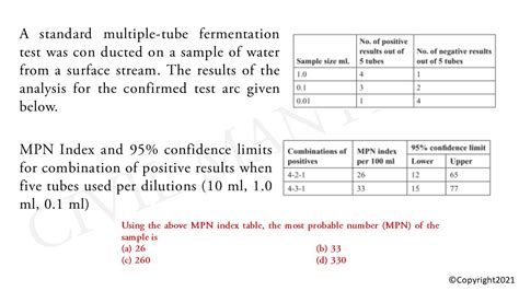 A Standard Multiple Tube Fermentation Test Was Con Ducted On A Sample Of Water From A Surface
