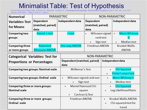 Statistical Inference And Test Of Hypothesis Diagram Quizlet