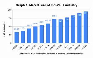 It Industry Boosting India 39 S Growth Diplomatist