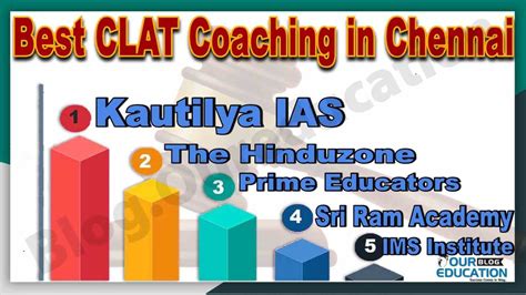 Top 10 Clat Coaching In Chennai Our Education
