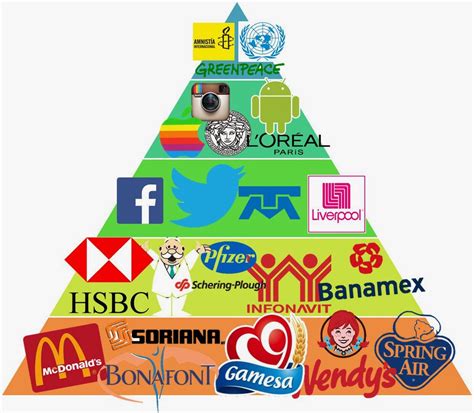 Cultura Empresarial Actividad 5 La Pirámide De Maslow Y Las Empresas