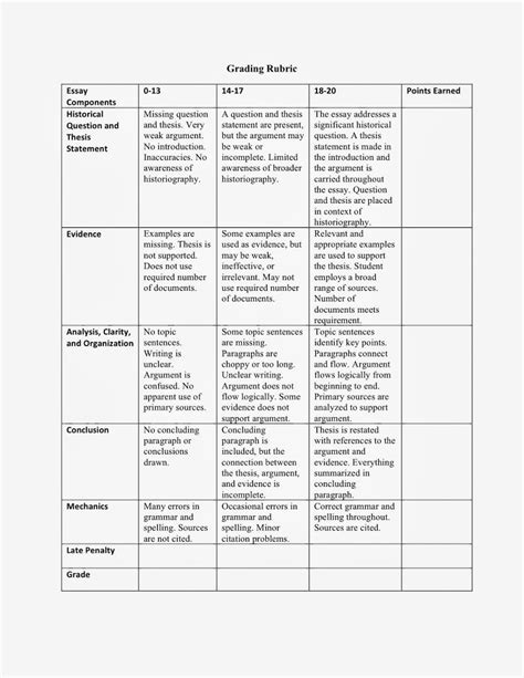 Using A Grading Rubric To Evaluate Writing Assignments Teaching