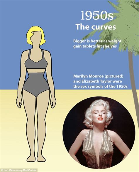 How The Shape Of The Perfect Body Has Changed Over The Last Years Daily Mail Online