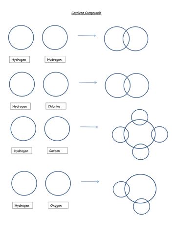 Ionic And Covalent Bonding Worksheet
