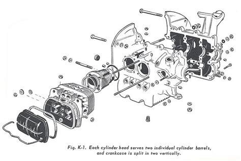 Make sure all of the fastening bolts are in place and snugged down tight. Exploded view of the 36 HP motor, bus and beetle motor were the same, except for peripherals ...