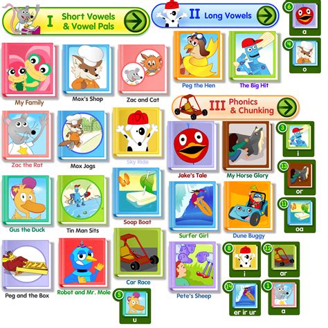 Learn To Read With Phonics Starfall Education Learn To Read