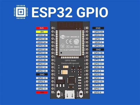 Gpio Of Esp32 Esp32
