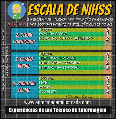 Escalas De Trabalho Enfermagem