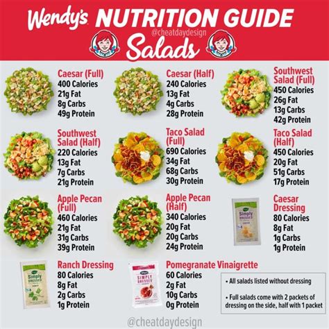 Wendys Menu Calories And Nutrition Guide Cheat Day Design