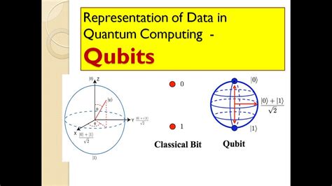 Quantum Computing Lecture Qubits Superposition Difference Between Bit