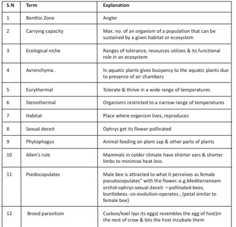Cbse Class 12 Biology Organisms And Populations Key Points