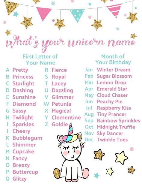 Whats Your Unicorn Name Unicorn Themed Birthday Party Unicorn