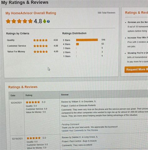 View ratings, photos, and more. Schopen Pest Solutions, Inc. - Home | Facebook