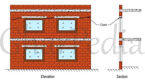 Horizontal Cracks In Walls Of Load Bearing Structure