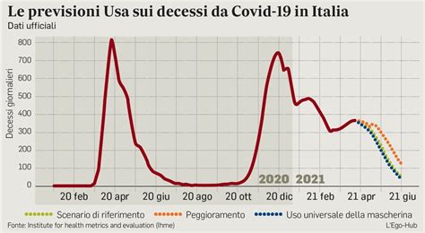 Gerli hasn't written any stories yet. Covid, in Italia «a giugno crollo dei morti»: la ...